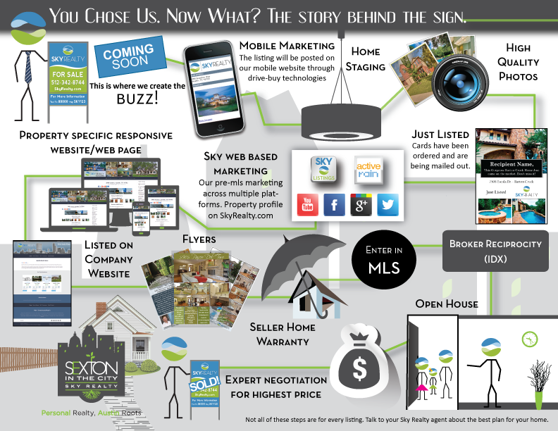 Sell-Marketing-Front---Elissa-Sexton